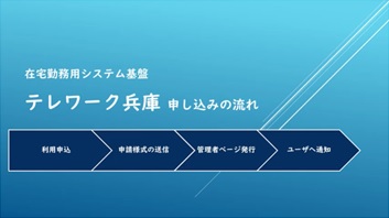テレワーク兵庫の申し込みの流れ